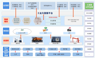 安徽省數(shù)字化引擎鑄就標(biāo)桿 安徽建工建筑工業(yè)數(shù)字化場(chǎng)景入選十大案例