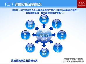 移動(dòng)互聯(lián)網(wǎng) 重塑餐飲業(yè)從后廚到餐桌的全鏈路變革