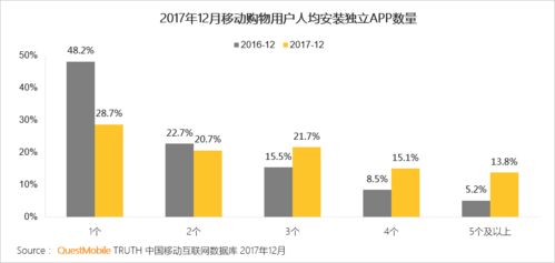可能是最全的一份 2017 年中國(guó)移動(dòng)互聯(lián)網(wǎng)年度報(bào)告 歲月沉淀與未來(lái)展望——建議收藏版！