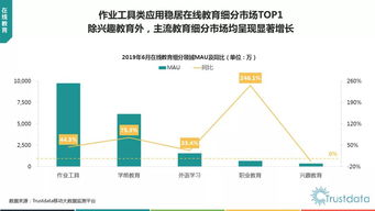 2019年上半年中國(guó)移動(dòng)互聯(lián)網(wǎng)行業(yè)發(fā)展分析報(bào)告 存量深耕與技術(shù)驅(qū)動(dòng)下的新格局